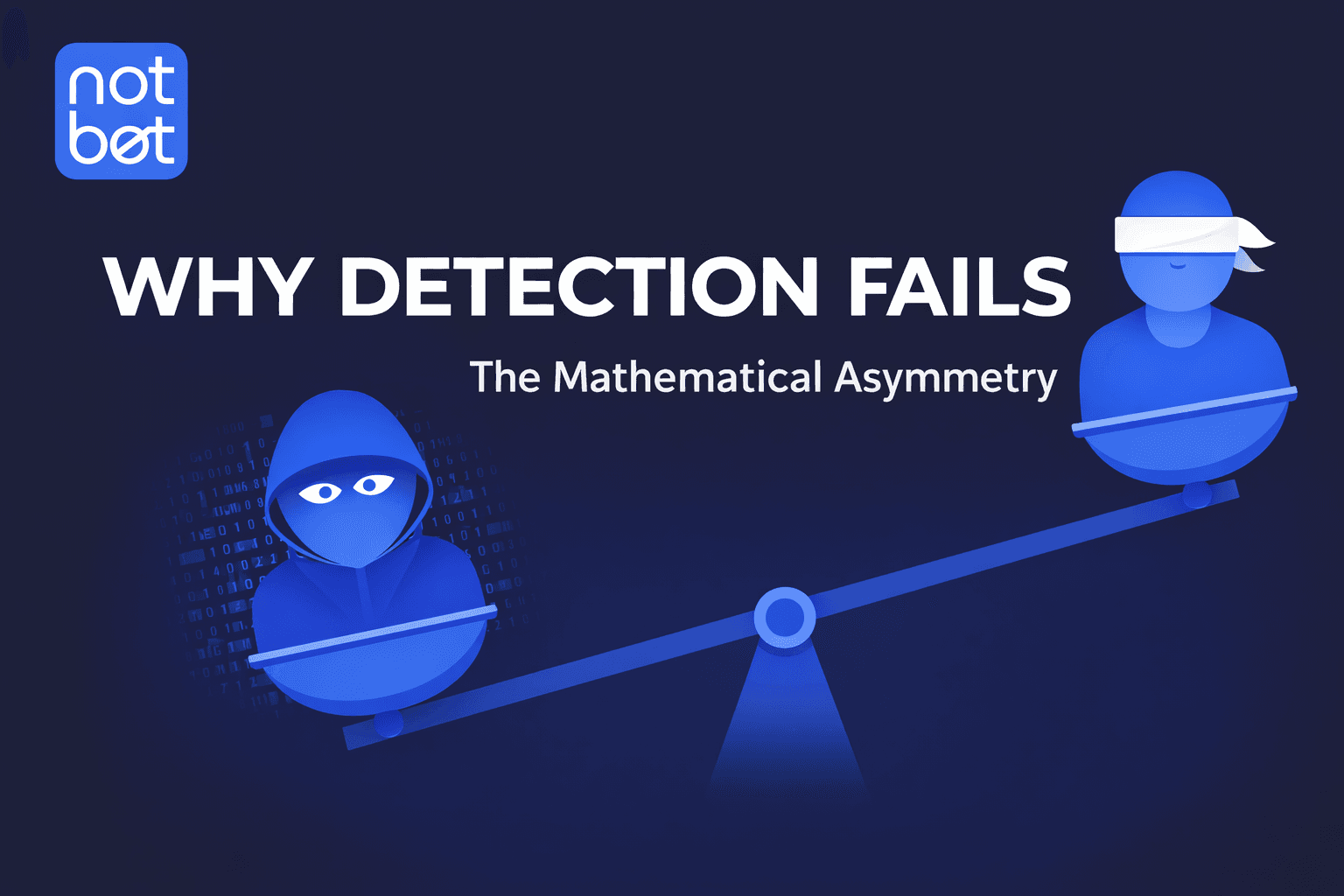 Why Detection Always Fails: The Mathematical Asymmetry You Can't Beat
